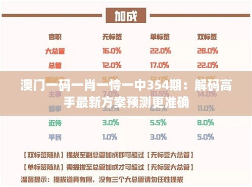 澳門一碼一肖一恃一中354期：解碼高手最新方案預(yù)測更準(zhǔn)確