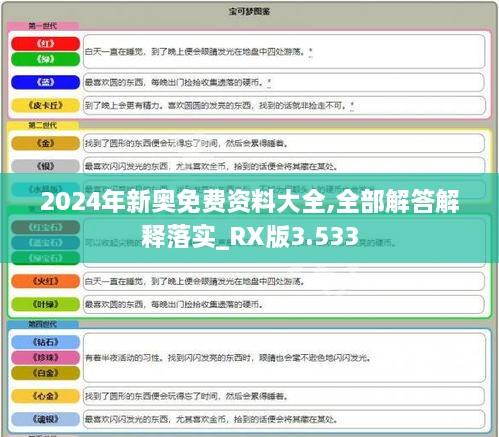 2024年新奧免費(fèi)資料大全,全部解答解釋落實(shí)_RX版3.533