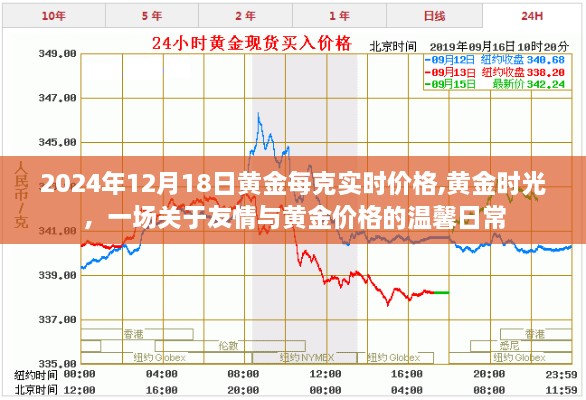 黃金時(shí)光，友情與黃金價(jià)格的溫馨日常紀(jì)實(shí)（實(shí)時(shí)價(jià)格更新）