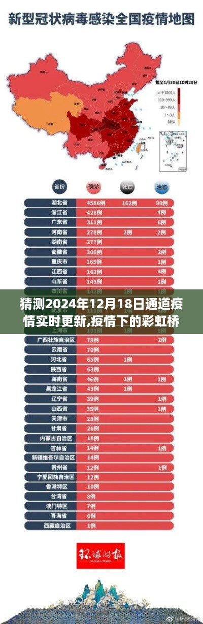 疫情下的彩虹橋，2024年通道疫情實(shí)時(shí)更新與未來(lái)希望與溫情的展望