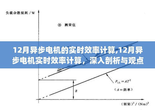 深入剖析與觀點(diǎn)闡述，12月異步電機(jī)的實(shí)時(shí)效率計(jì)算揭秘