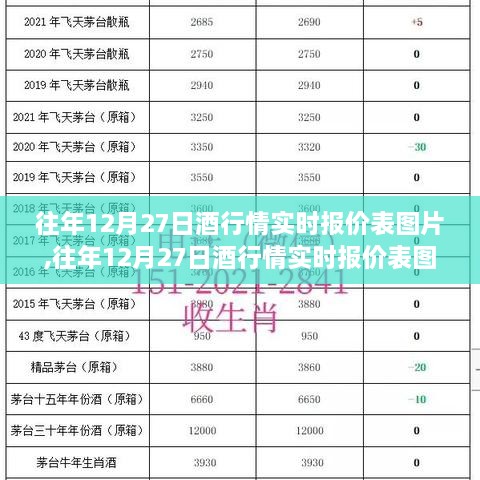 往年12月27日酒類行情實時報價表深度解析及圖片展示