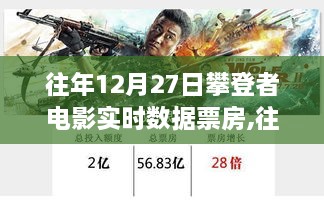 往年12月27日攀登者電影實時票房深度分析與評測