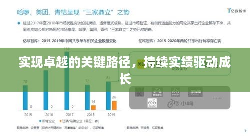 實現卓越的關鍵路徑，持續(xù)實績驅動成長