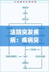 法院突發(fā)疾?。杭膊⊥话l(fā)處置流程說明 