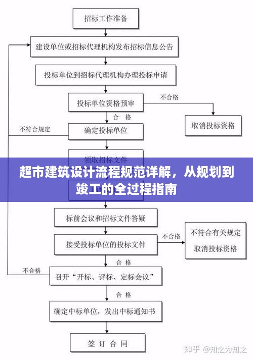 超市建筑設(shè)計(jì)流程規(guī)范詳解，從規(guī)劃到竣工的全過程指南