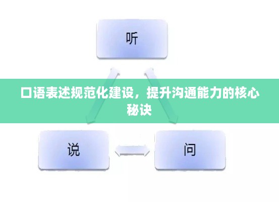 口語表述規(guī)范化建設(shè)，提升溝通能力的核心秘訣