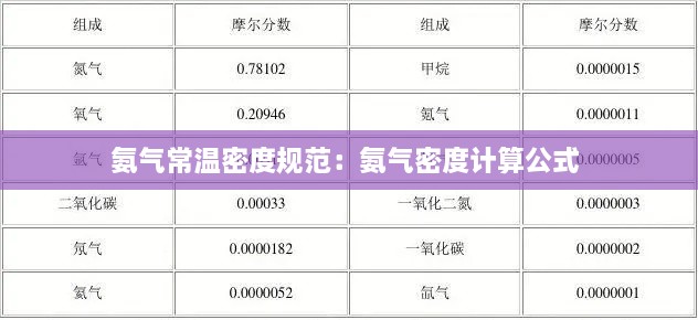 氨氣常溫密度規(guī)范：氨氣密度計(jì)算公式 