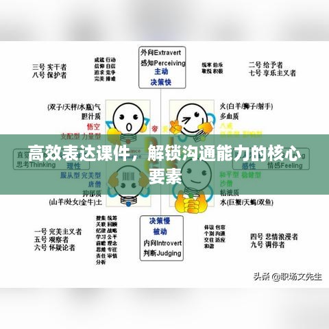 高效表達(dá)課件，解鎖溝通能力的核心要素