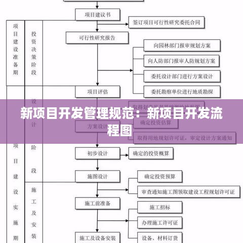 新項(xiàng)目開發(fā)管理規(guī)范：新項(xiàng)目開發(fā)流程圖 