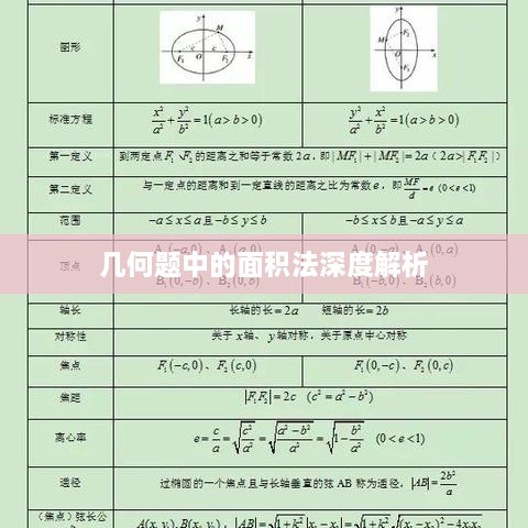 幾何題中的面積法深度解析