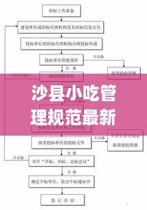 沙縣小吃管理規(guī)范最新版：沙縣小吃流程圖許可證 