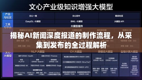 揭秘AI新聞深度報道的制作流程，從采集到發(fā)布的全過程解析