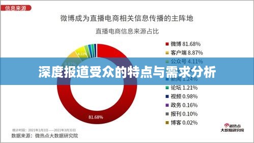 深度報道受眾的特點與需求分析