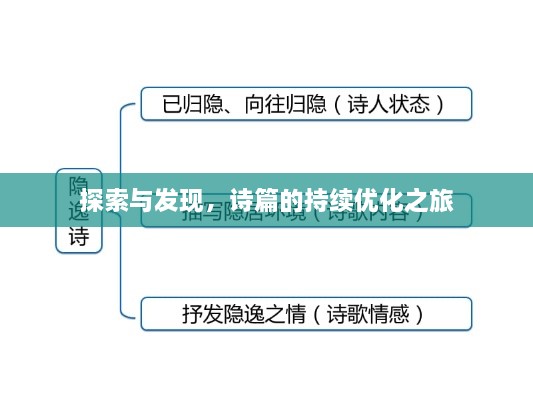 探索與發(fā)現(xiàn)，詩篇的持續(xù)優(yōu)化之旅