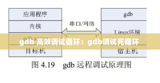 gdb 高效調(diào)試循環(huán)：gdb調(diào)試死循環(huán) 