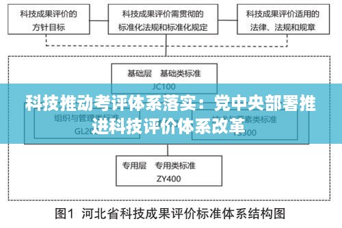 科技推動(dòng)考評(píng)體系落實(shí)：黨中央部署推進(jìn)科技評(píng)價(jià)體系改革 