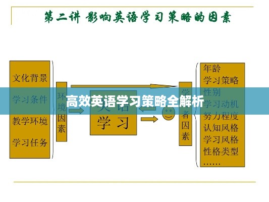 高效英語學(xué)習(xí)策略全解析