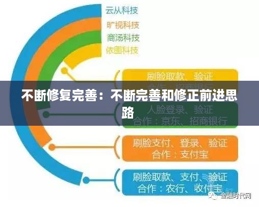 不斷修復(fù)完善：不斷完善和修正前進(jìn)思路 