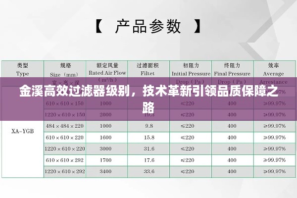 金溪高效過濾器級別，技術(shù)革新引領(lǐng)品質(zhì)保障之路