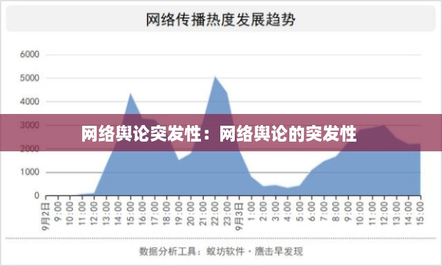 網(wǎng)絡(luò)輿論突發(fā)性：網(wǎng)絡(luò)輿論的突發(fā)性 