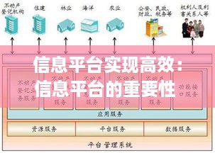 信息平臺實(shí)現(xiàn)高效：信息平臺的重要性 