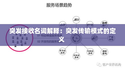 突發(fā)接收名詞解釋：突發(fā)傳輸模式的定義 