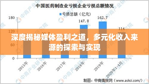 深度揭秘媒體盈利之道，多元化收入來源的探索與實現(xiàn)