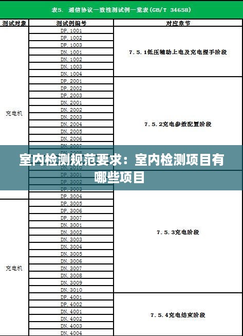 室內(nèi)檢測規(guī)范要求：室內(nèi)檢測項(xiàng)目有哪些項(xiàng)目 