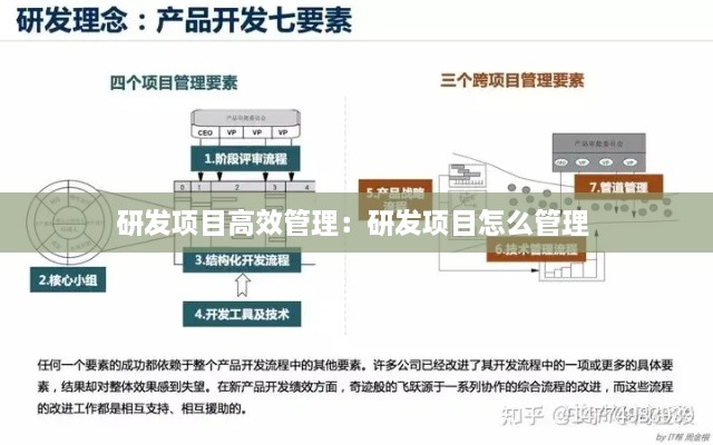 研發(fā)項(xiàng)目高效管理：研發(fā)項(xiàng)目怎么管理 