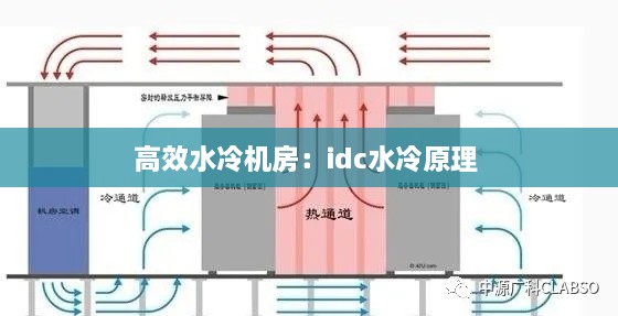 高效水冷機(jī)房：idc水冷原理 