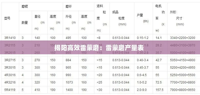 揭陽高效雷蒙磨：雷蒙磨產(chǎn)量表 