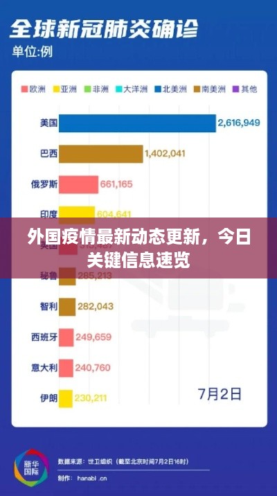 外國(guó)疫情最新動(dòng)態(tài)更新，今日關(guān)鍵信息速覽