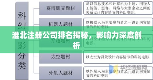 淮北注冊公司排名揭秘，影響力深度剖析