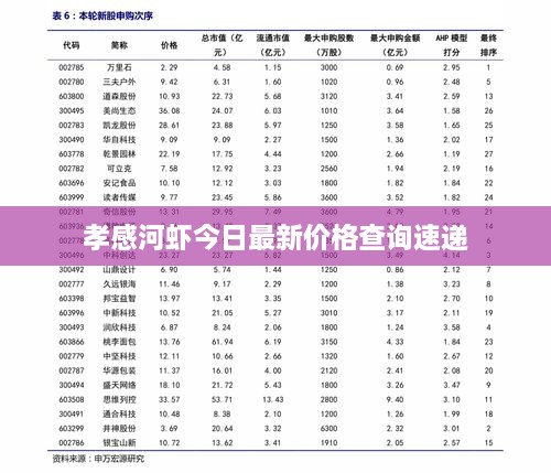 孝感河蝦今日最新價(jià)格查詢速遞