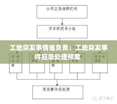 工地突發(fā)事情誰負(fù)責(zé)：工地突發(fā)事件應(yīng)急處理預(yù)案 