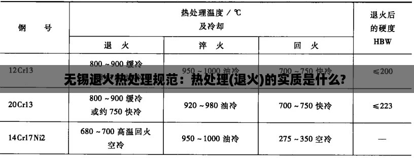 無(wú)錫退火熱處理規(guī)范：熱處理(退火)的實(shí)質(zhì)是什么? 