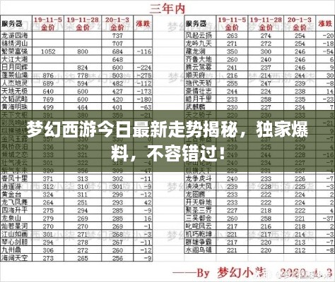 夢(mèng)幻西游今日最新走勢(shì)揭秘，獨(dú)家爆料，不容錯(cuò)過！