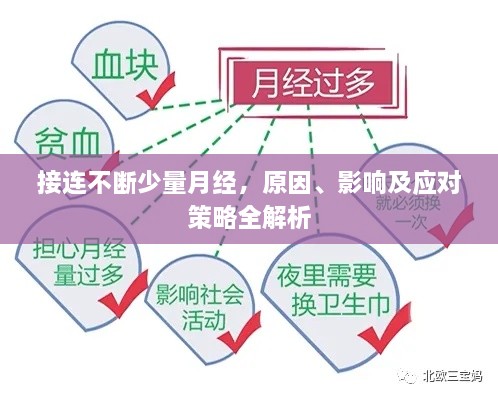 接連不斷少量月經(jīng)，原因、影響及應對策略全解析