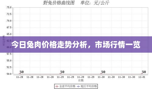 今日兔肉價(jià)格走勢分析，市場行情一覽