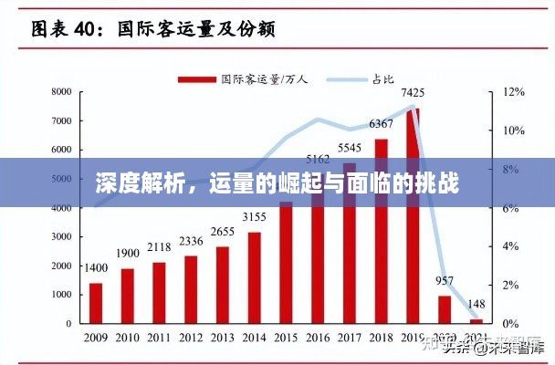 深度解析，運(yùn)量的崛起與面臨的挑戰(zhàn)