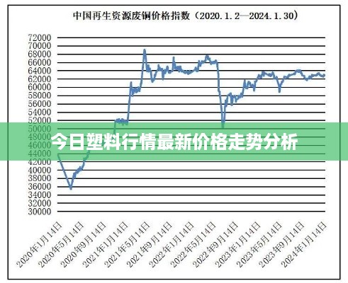 今日塑料行情最新價(jià)格走勢(shì)分析