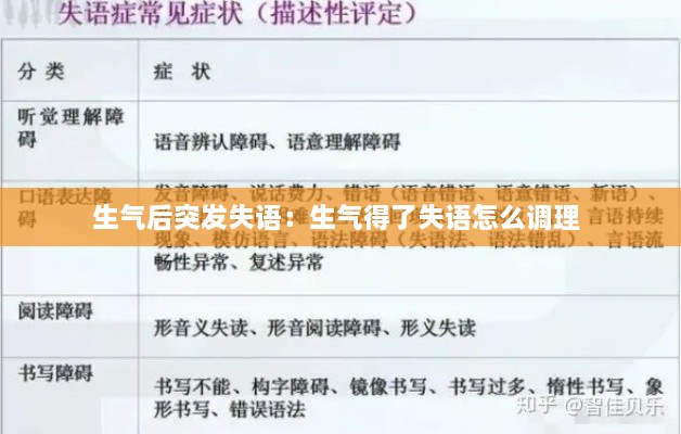 生氣后突發(fā)失語(yǔ)：生氣得了失語(yǔ)怎么調(diào)理 