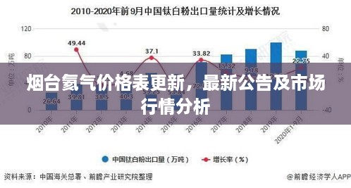 煙臺氦氣價格表更新，最新公告及市場行情分析