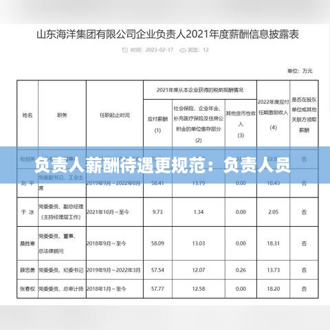 負(fù)責(zé)人薪酬待遇更規(guī)范：負(fù)責(zé)人員 