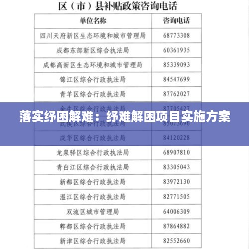 落實紓困解難：紓難解困項目實施方案 