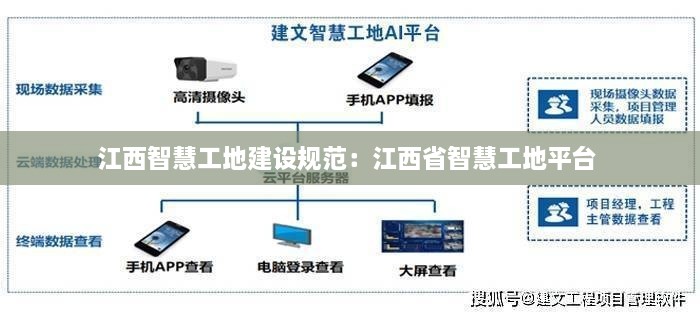 江西智慧工地建設(shè)規(guī)范：江西省智慧工地平臺(tái) 