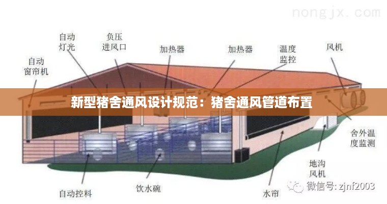 新型豬舍通風(fēng)設(shè)計(jì)規(guī)范：豬舍通風(fēng)管道布置 