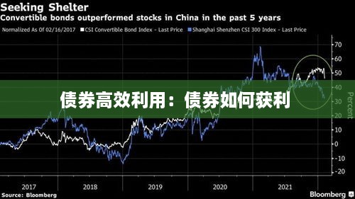 債券高效利用：債券如何獲利 