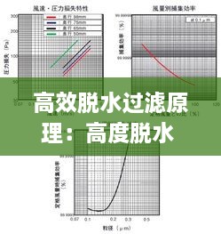 高效脫水過濾原理：高度脫水 